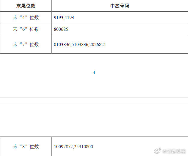【年内最贵新股中签率0.02%】频准激光中签号 8月10日，频准激光公告称，回拨