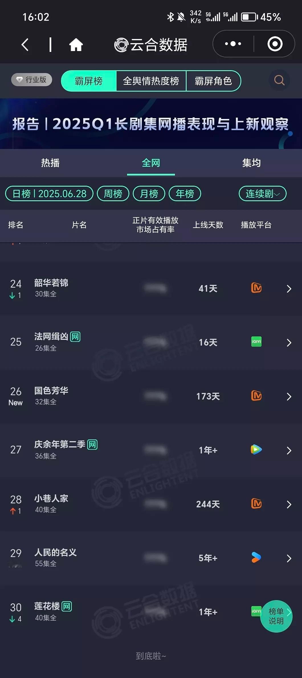锦绣芳华定档了，大家都去复习国色芳华了吗哈哈哈 ​​​