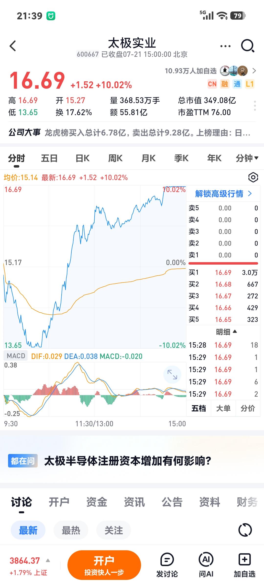 科技股上演地天板

       今天深v过山车的行情把昨天和今天恐慌之时清仓的