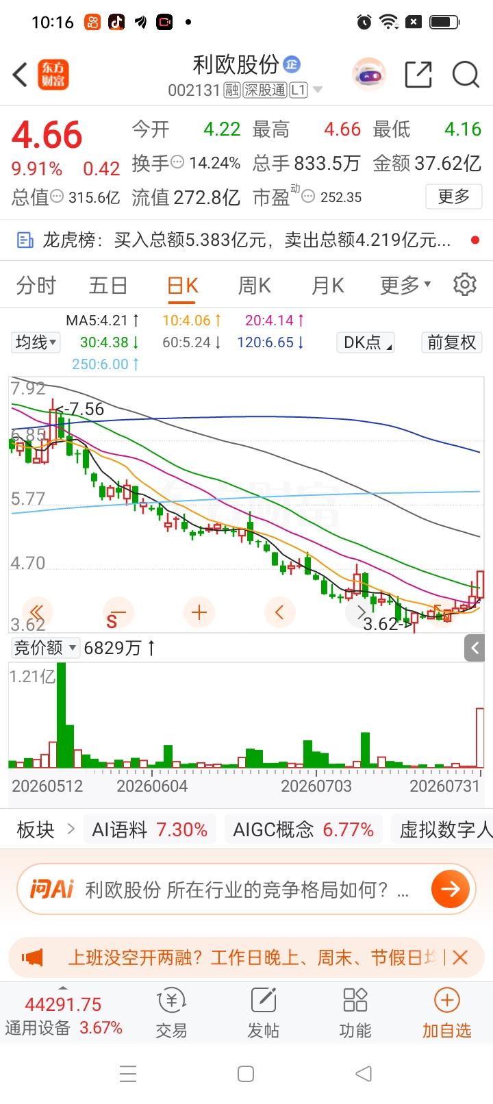 一位股民在股吧嚎啕大哭！5月份，利欧股份盘面很热闹，股价冲得快，成交也活跃。这位