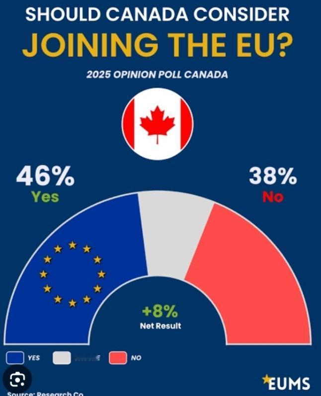 特朗普再次宣称要接管格陵兰岛、引发北极地区局势波动！加拿大民调机构3月发布的调查
