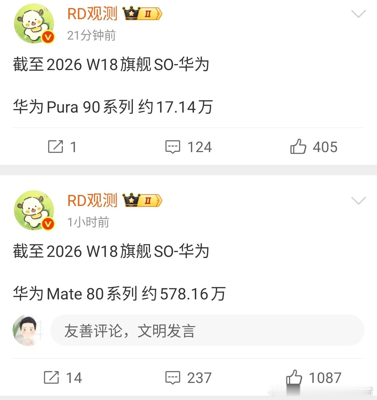 华为Mate80系列累计销量突破578万；华为Pura90系列销量突破17万，各