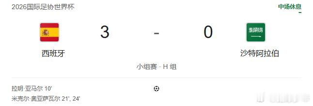 西班牙发飙了西班牙半场3比0沙特西班牙vs沙特西班牙3比0领先沙特，亚马尔接奥亚