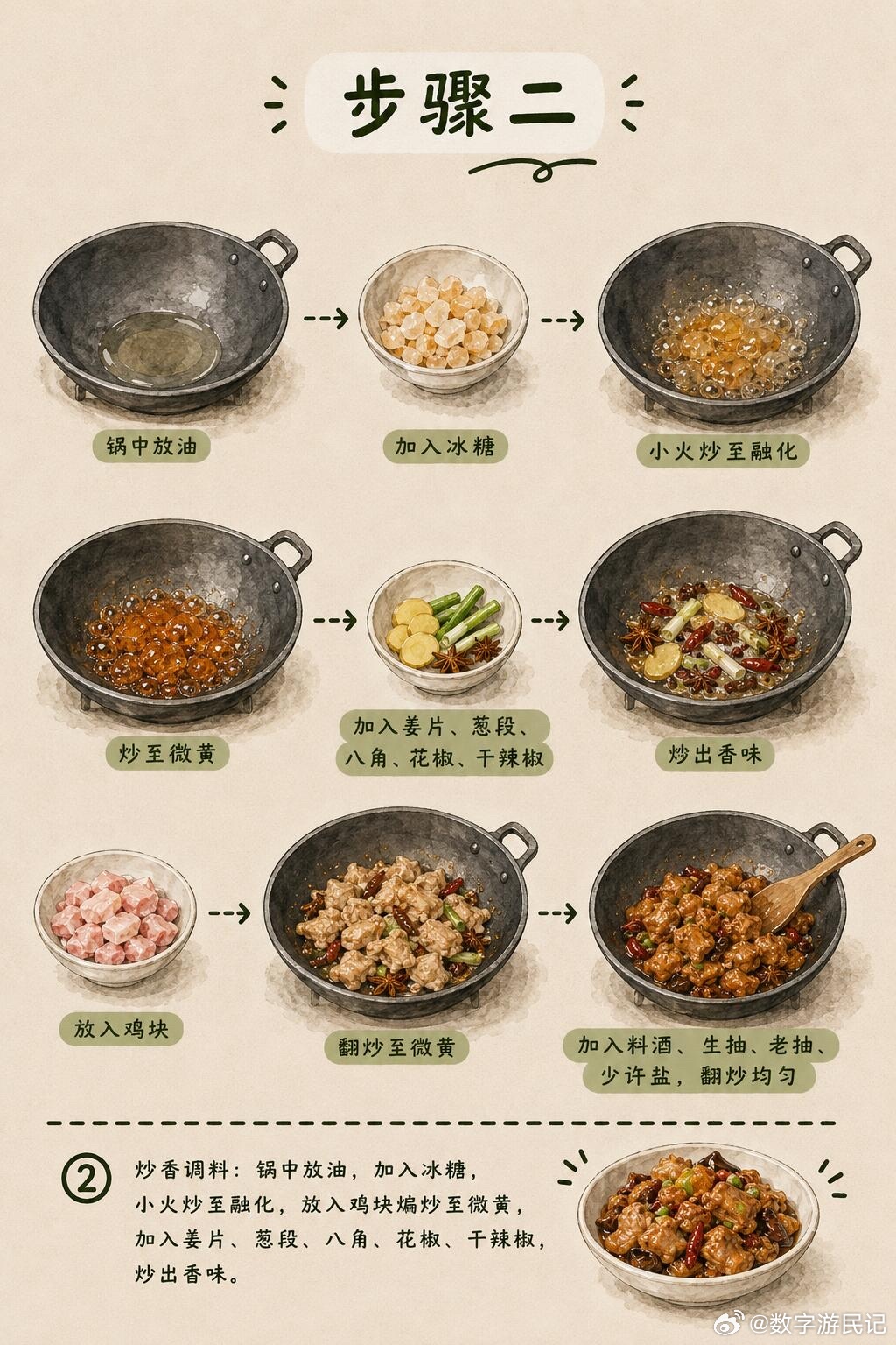 手绘菜谱：小鸡炖蘑菇，天气微凉的时候，总想炖上一锅小鸡炖蘑菇。鲜嫩的鸡肉吸饱了汤