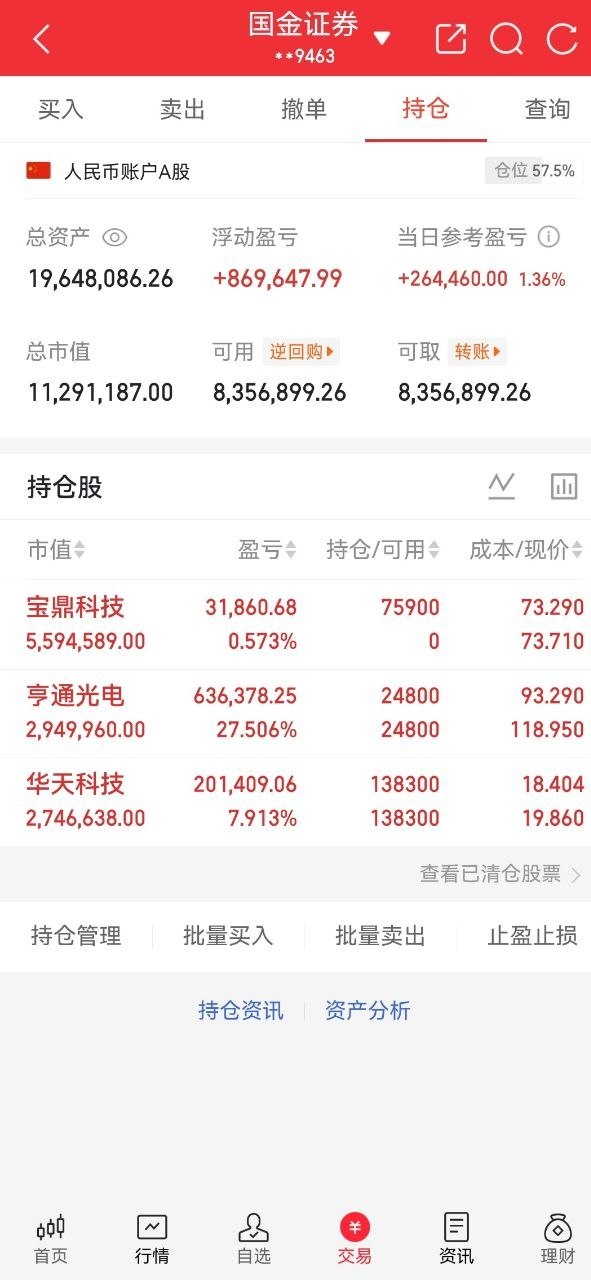 6月22日周一大盘整体行情解读一、指数整体走势今日开盘后市场维持宽幅箱体震荡格局