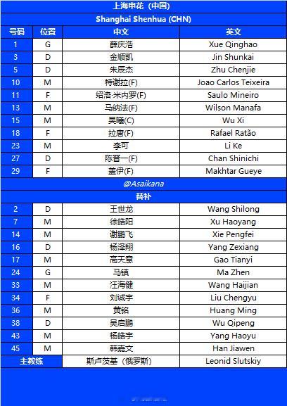 2025-26赛季亚冠精英联赛 联赛阶段 上海申花vs町田泽维亚 首发名单 