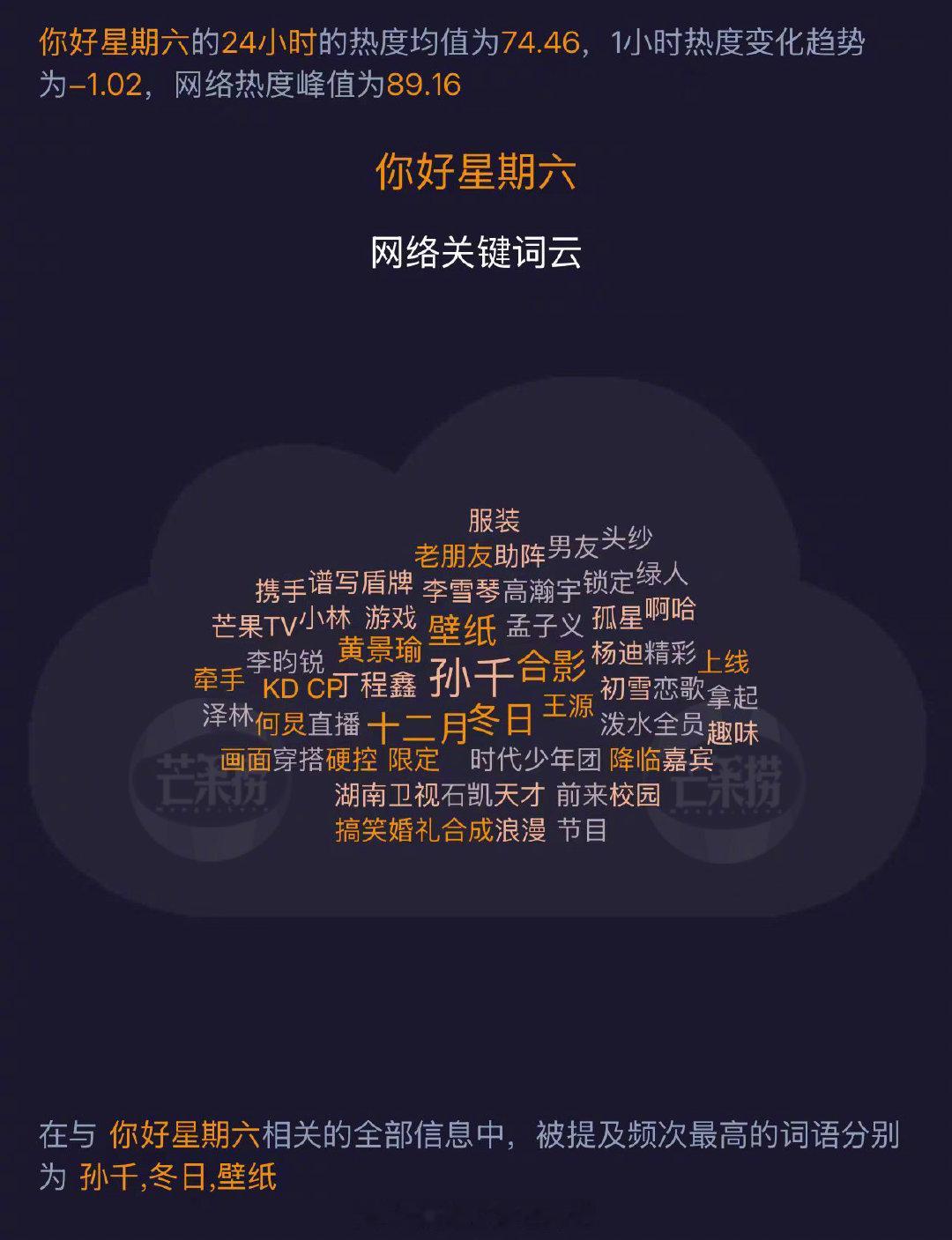 湖南卫视《你好，星期六》关键词云（2024.11.30.20-12.01.19）