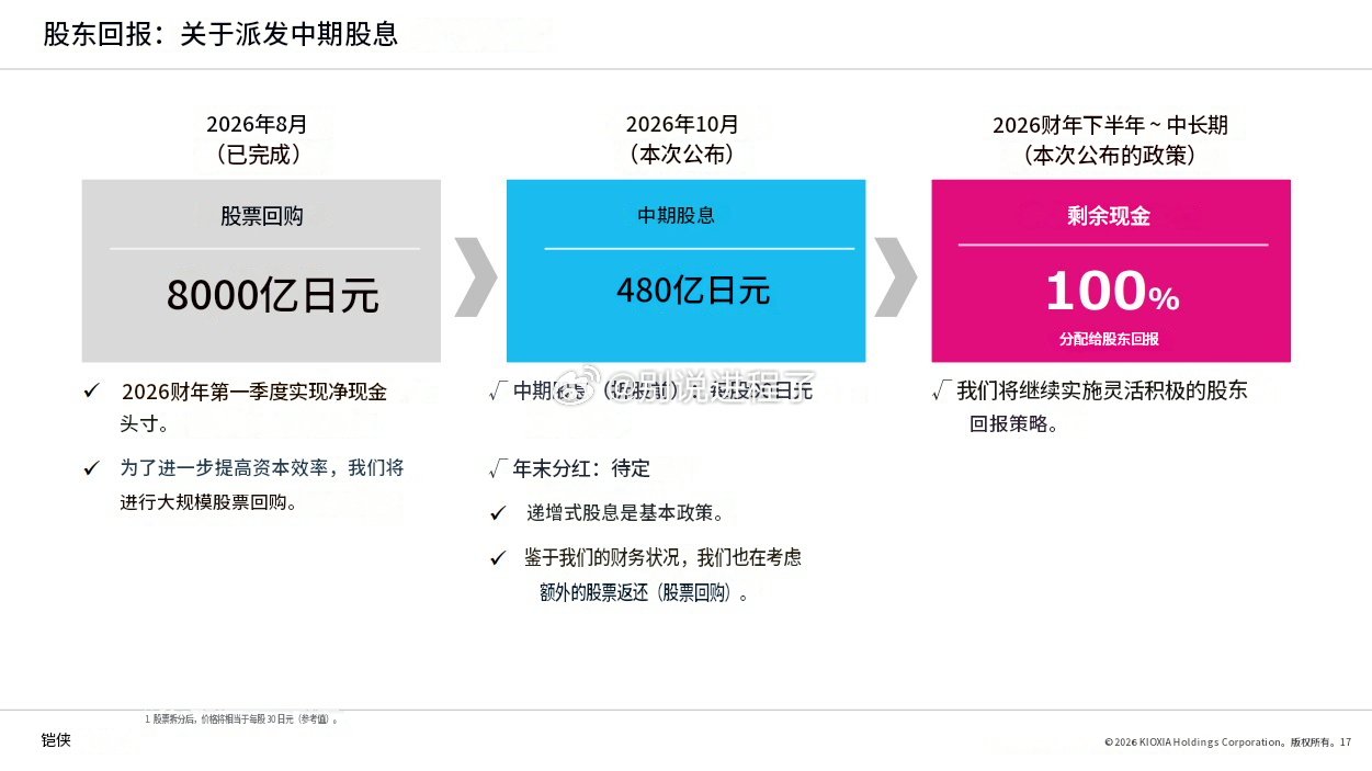 【热议】得益于AI需求爆发，铠侠（Kioxia）明年的产能已被抢购一空，进入了“