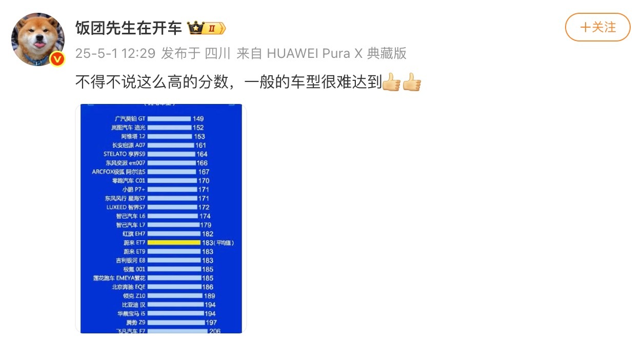 看到一群人因为一个榜单直接兴奋的搞起了团建，我就去了解了一下，小米SU7作为一个