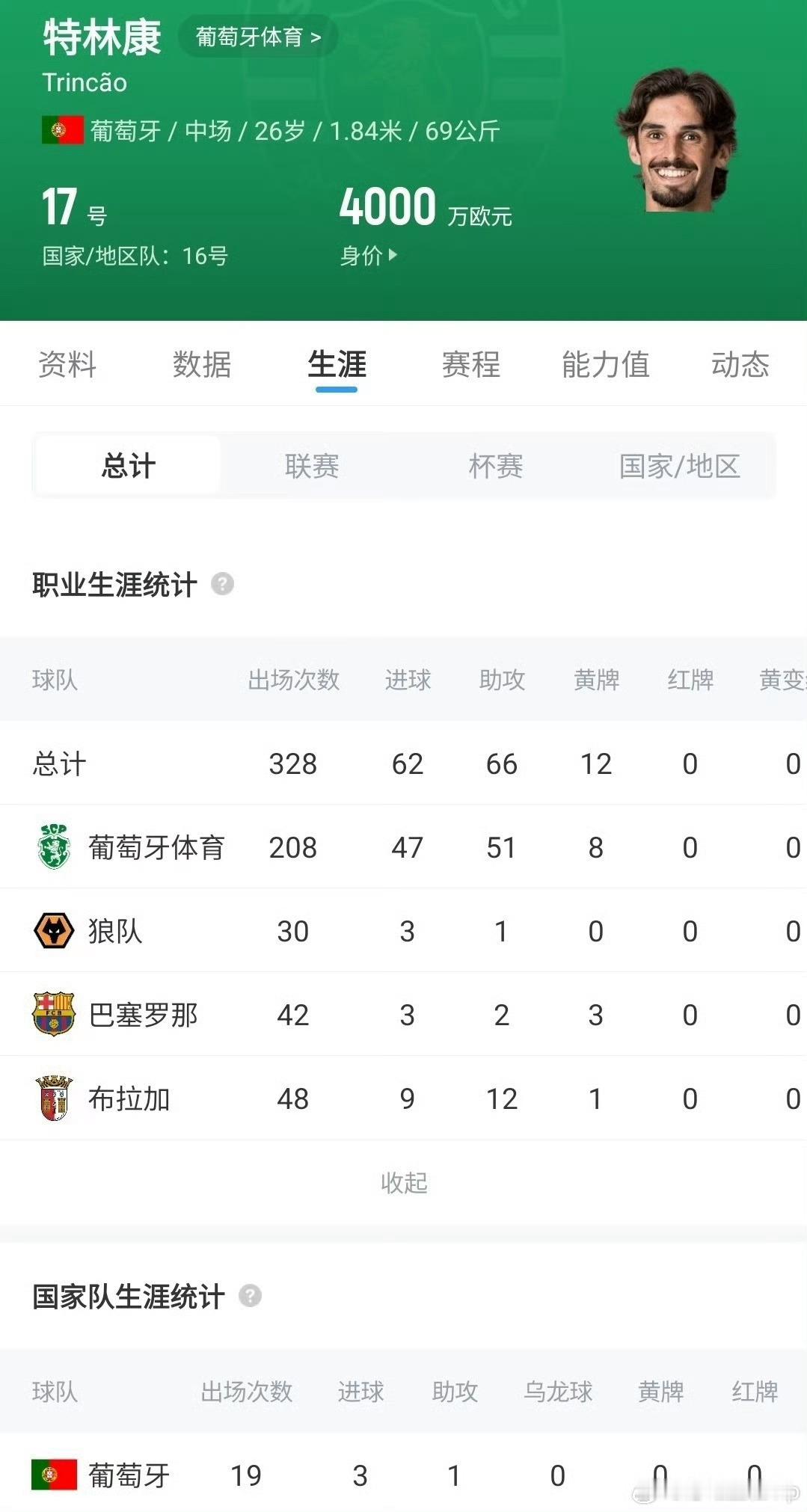 葡萄牙球星当打之年爱去沙特淘金，C罗是他们赚大钱的领路人！Here we go！