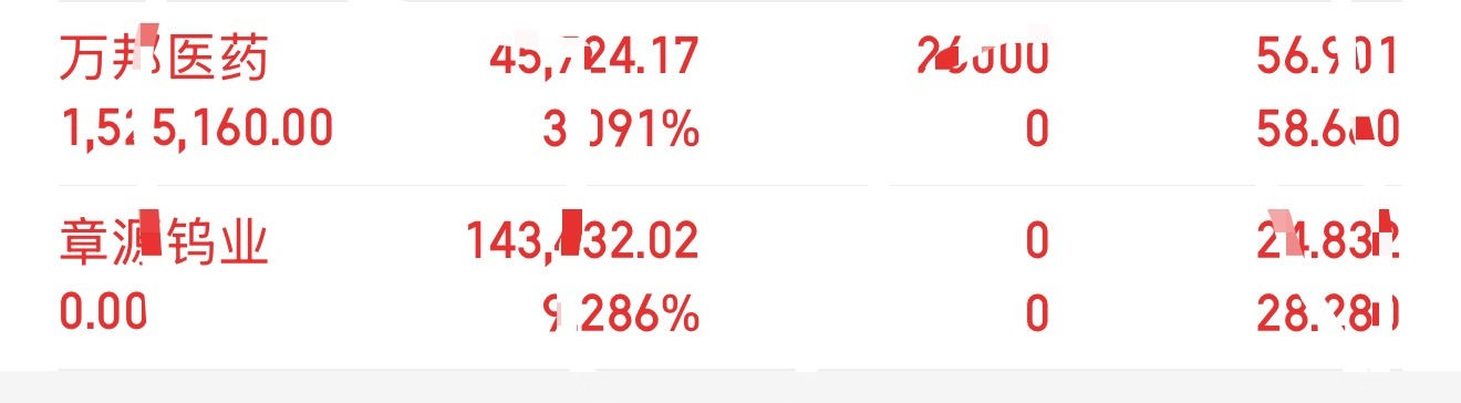 8月10日板老板挑战用300个，2个月内在深圳买车买房的第十七天记录，沪指收涨，