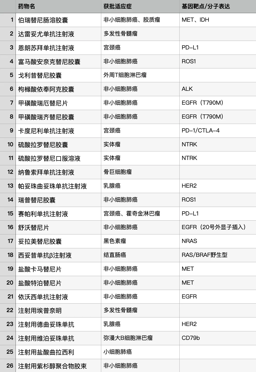 国家医保药品目录增加91种药品