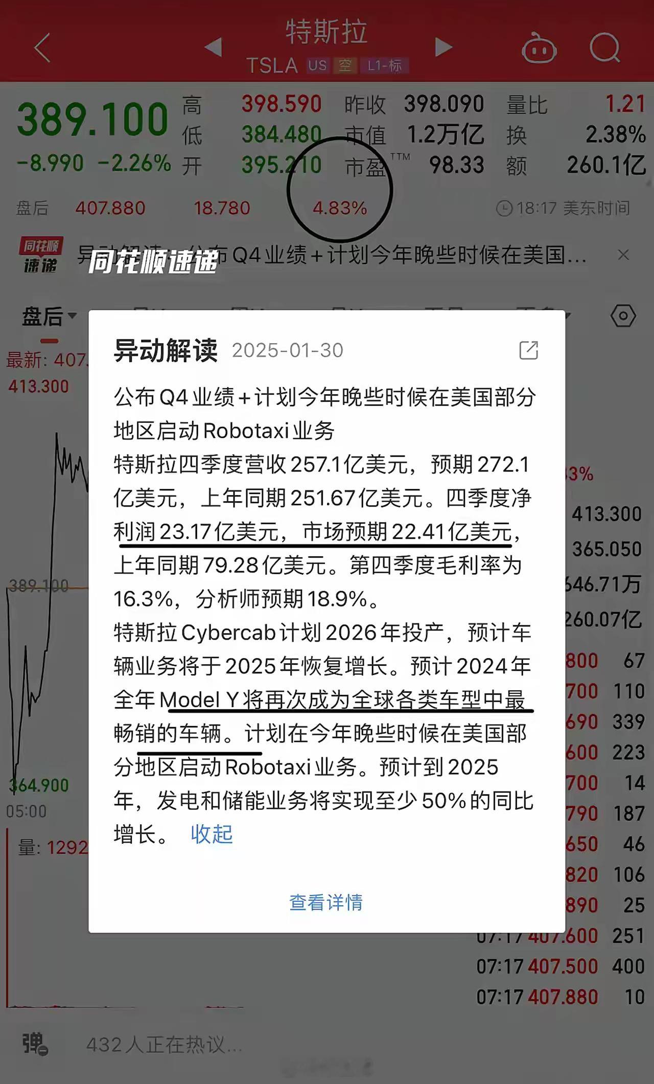 特斯拉、微软等科技巨头盘后发布业绩，导致盘后交易比盘中还激烈！特斯拉四季度营收低