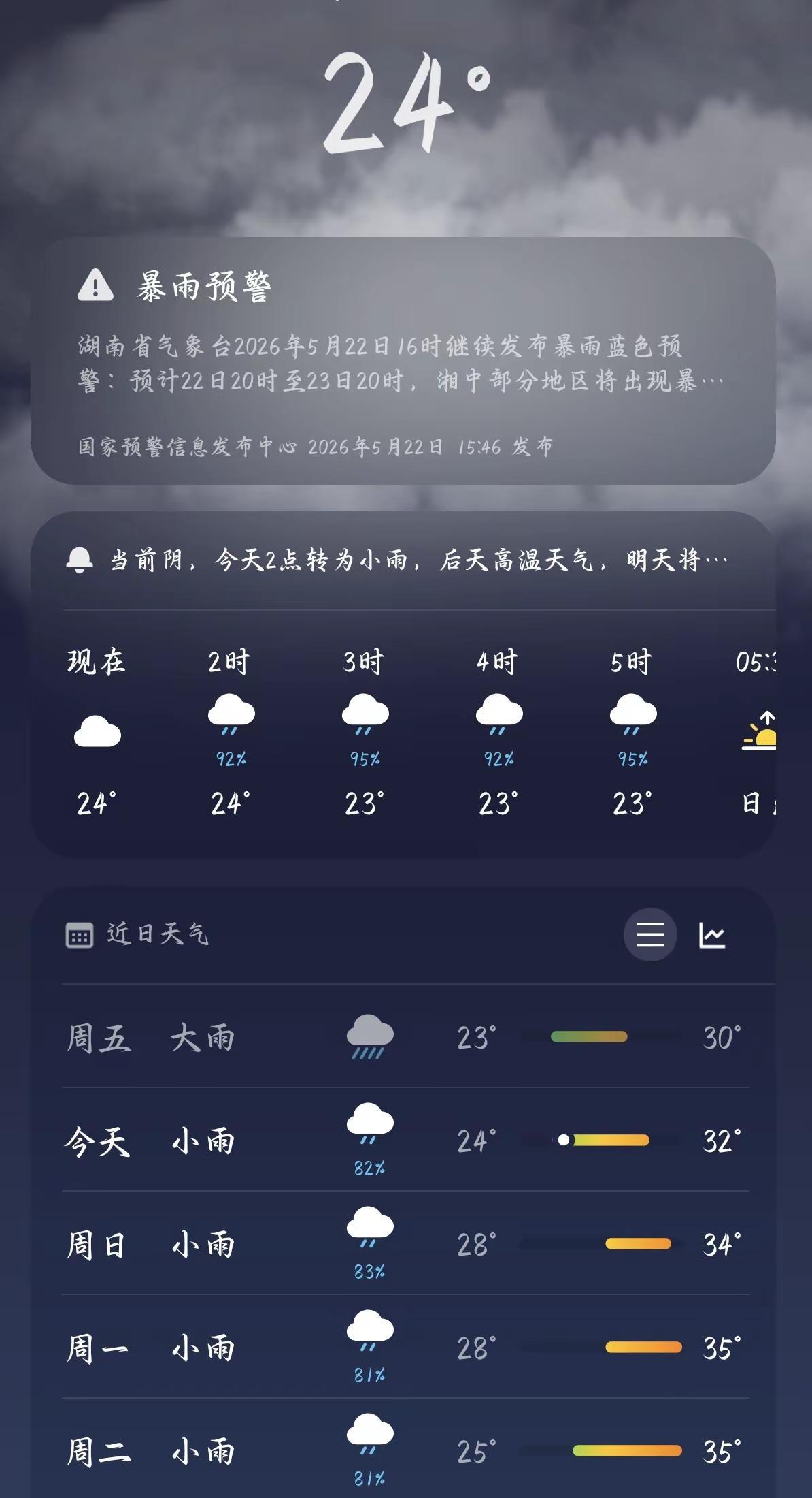 长沙的雨是包月了吗？还是包季？百变天气 雨天☔ 雨下的那么认真