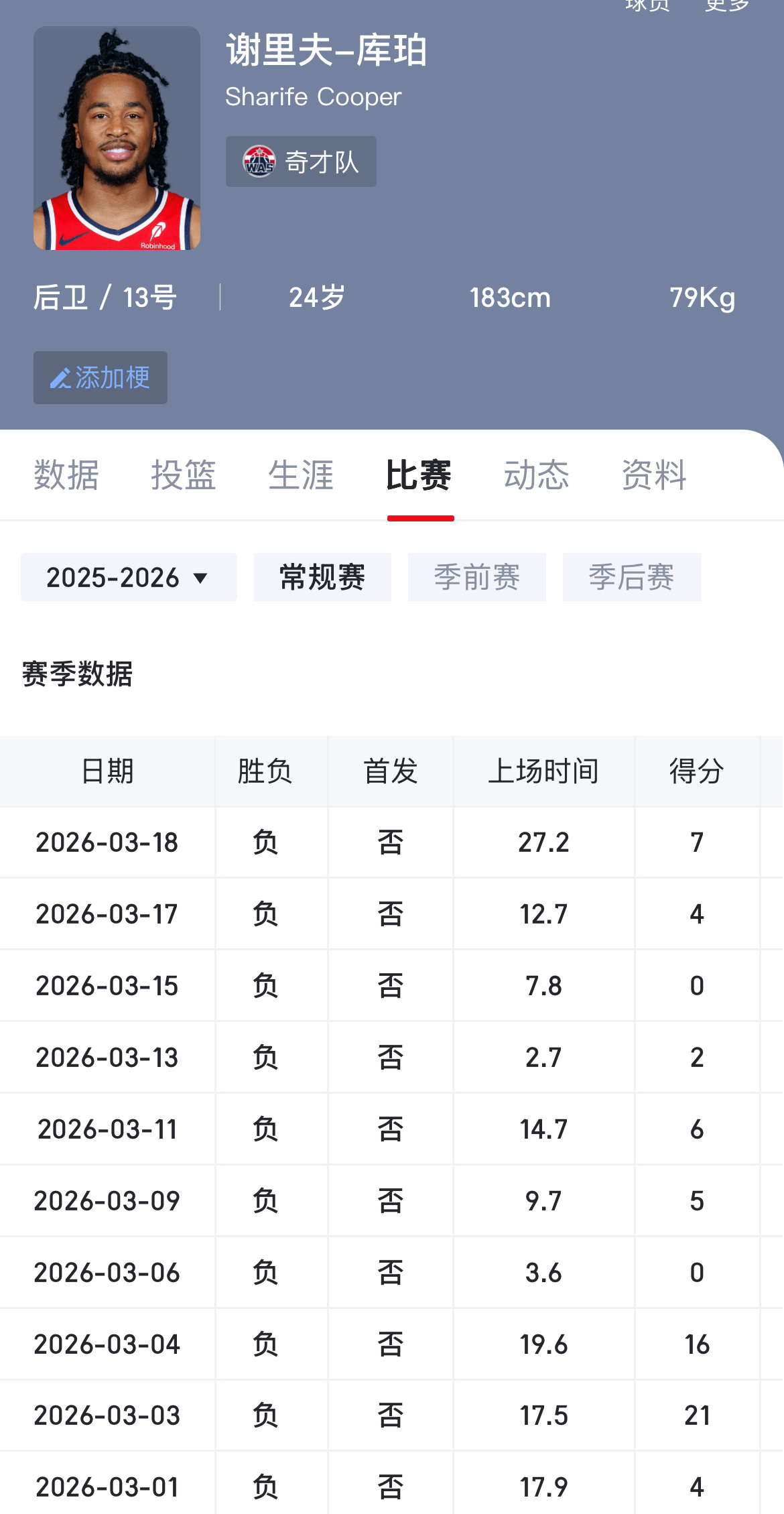 小孩哥现在已经在NBA奇才队打上首发了