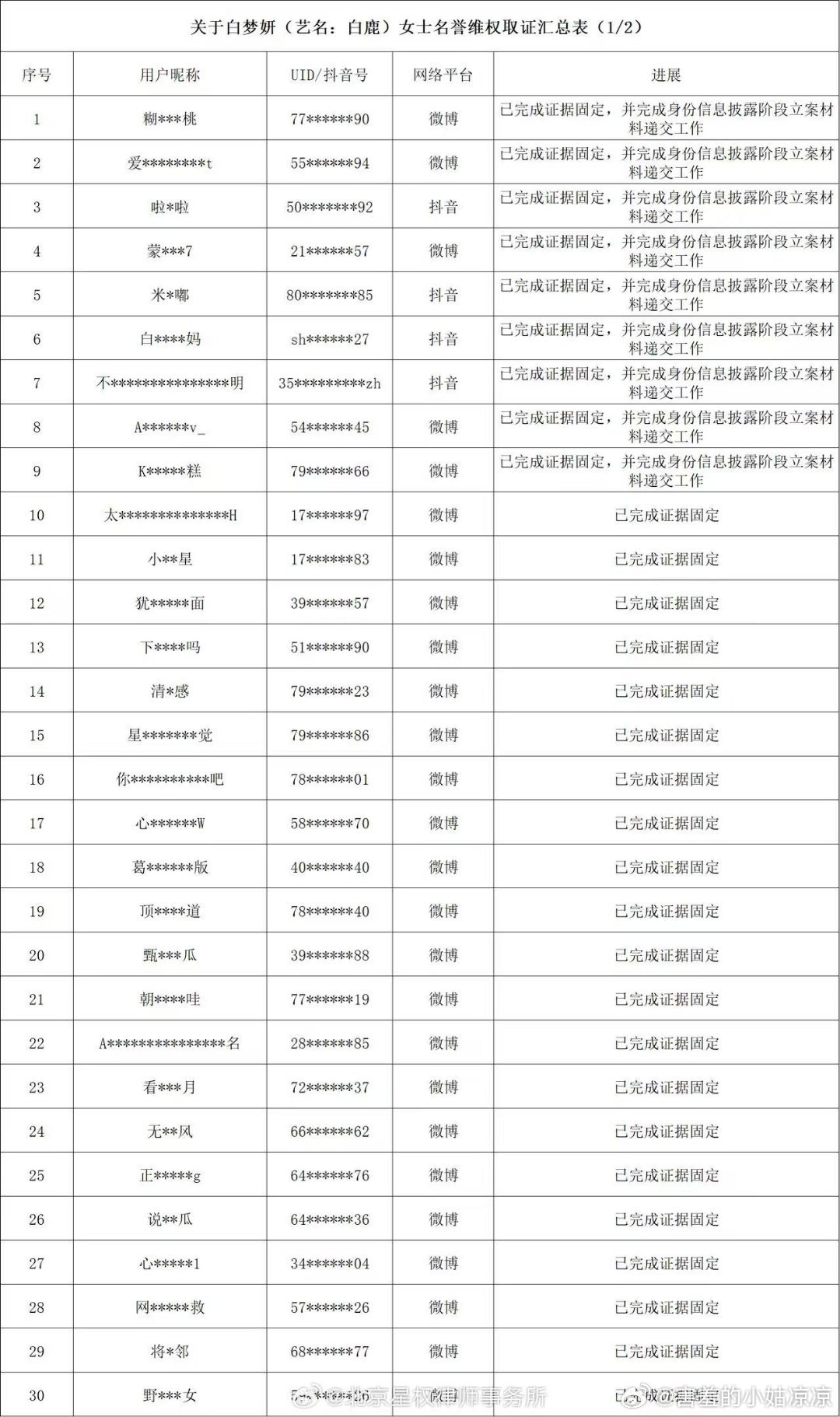蒙淇淇被白鹿告黑 白鹿维权太飒了，辟谣详细还告黑，蒙淇淇也在名单里，必须支持！白
