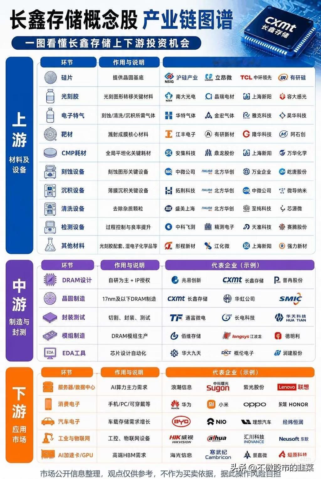 长鑫存储加速推进IPO，存储赛道迎来拐点，行情只是短期狂欢？
 
存储板块近期热