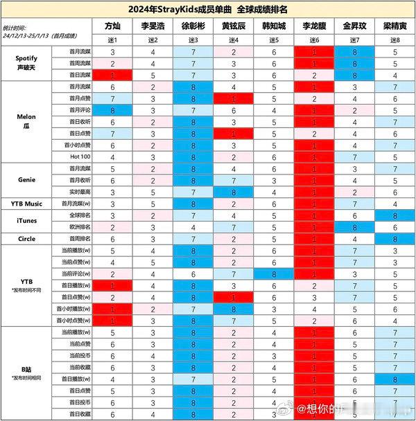 [话筒]稠密solo成绩有意思啊，有人非常幽默 