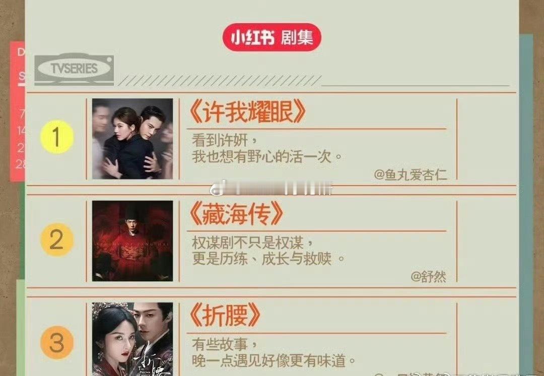 🍠红薯年度热门剧集TOP3，你看过哪部？赵露思 陈伟霆《许我耀眼》肖战《藏海传
