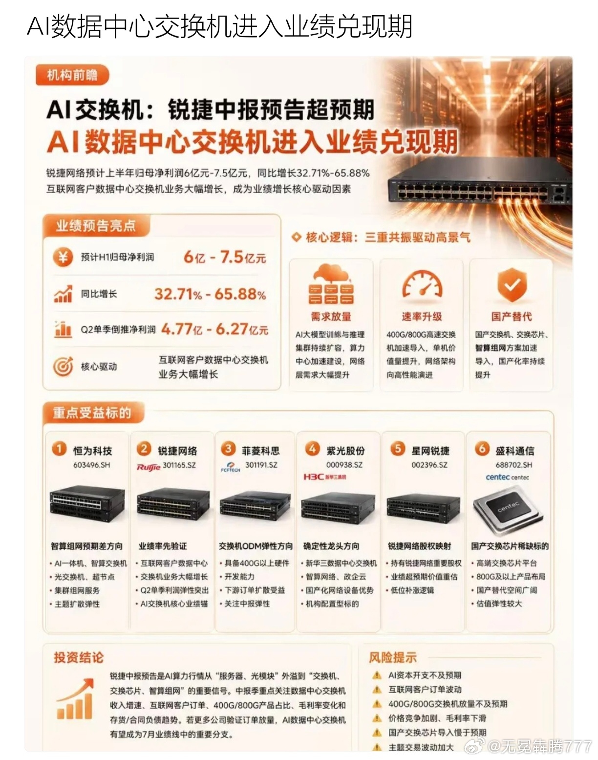 分享图片 