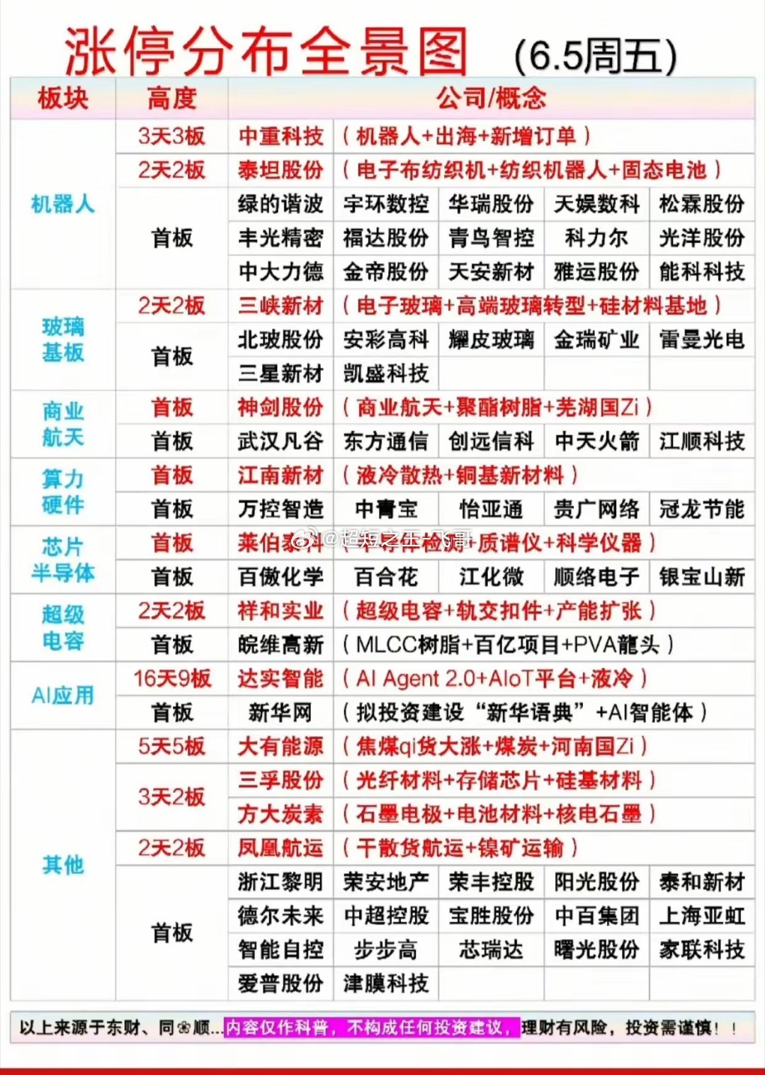 盘面脉络清晰！机器人领跑各大板块，周五全板块涨停个股汇总6月5日A股涨停盘面全景