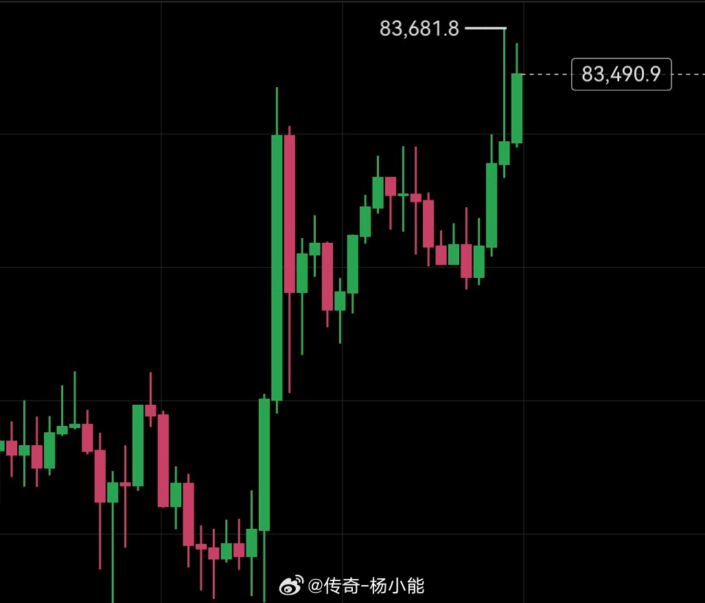 如果人吃饱撑得，就会来嘚瑟。能哥停止分享几天，也别再我这里吃着我的饭还拿我逗乐。
