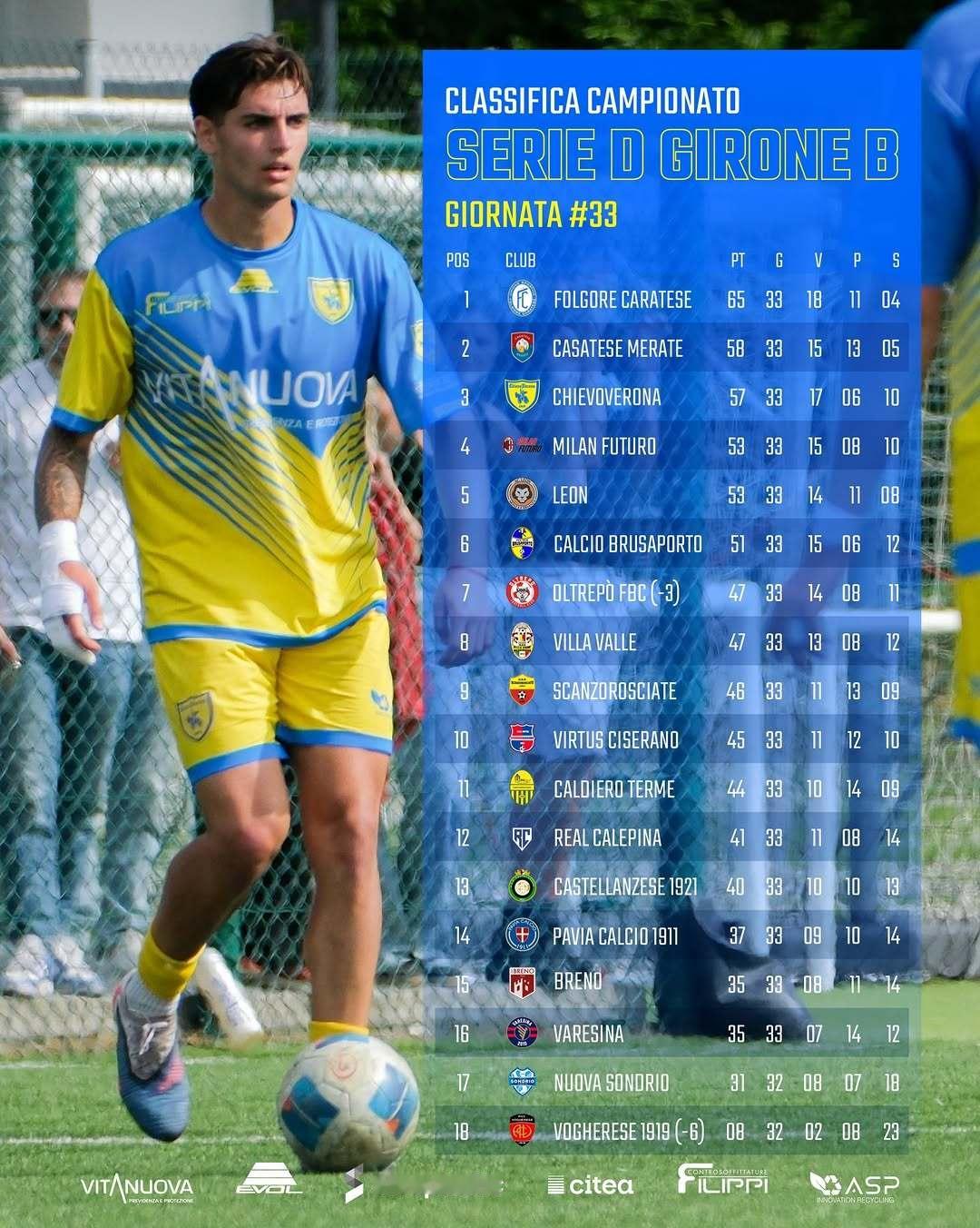 【意丁联赛B组积分榜】 意丁联赛 2025-26赛季意丁联赛第33轮积分榜：🔴