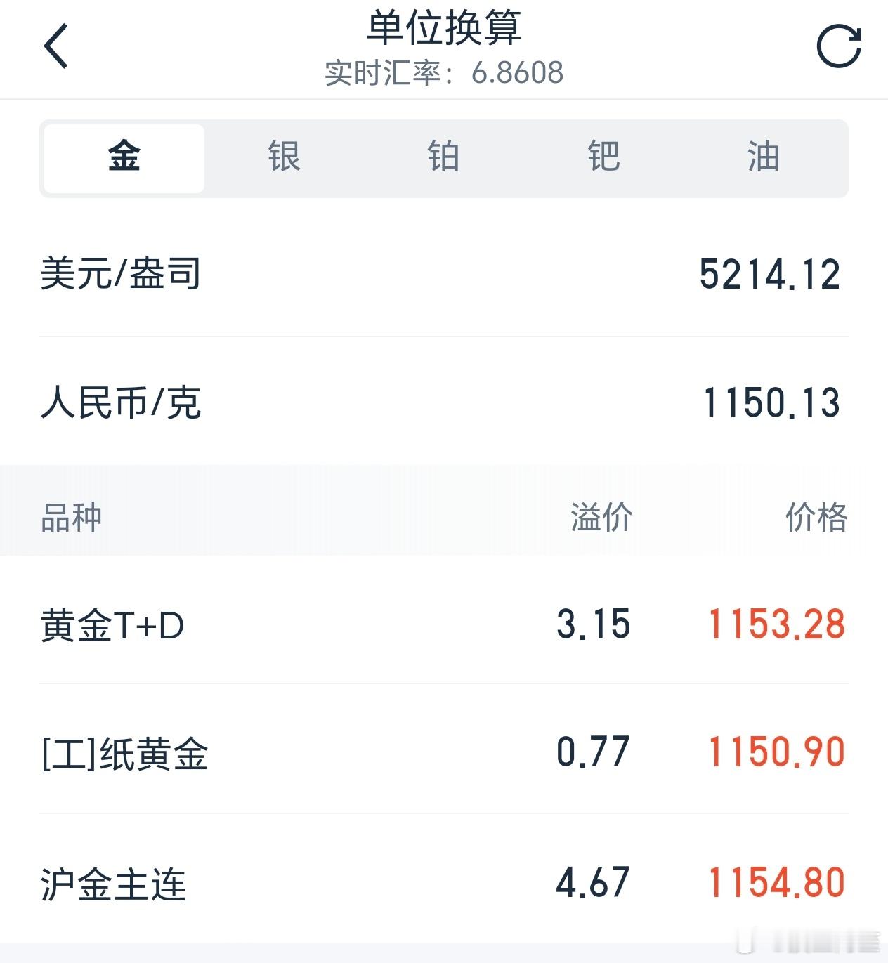 黄金又开始涨了……黄金