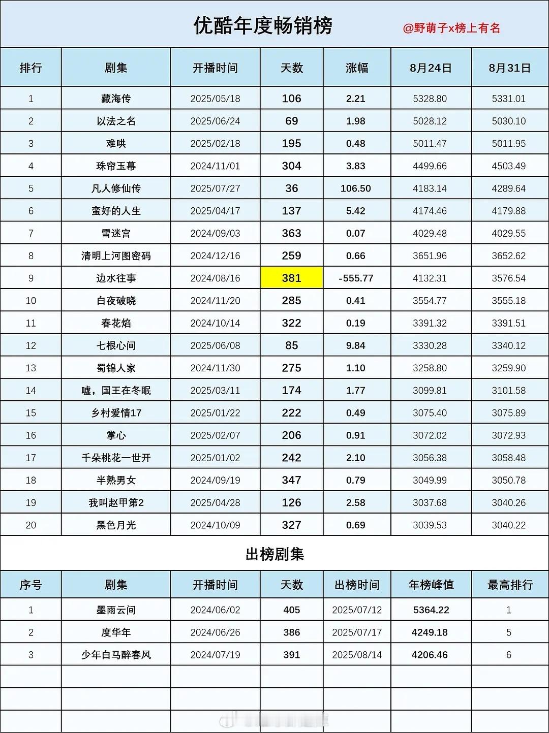 👖年度畅销榜 ​​​