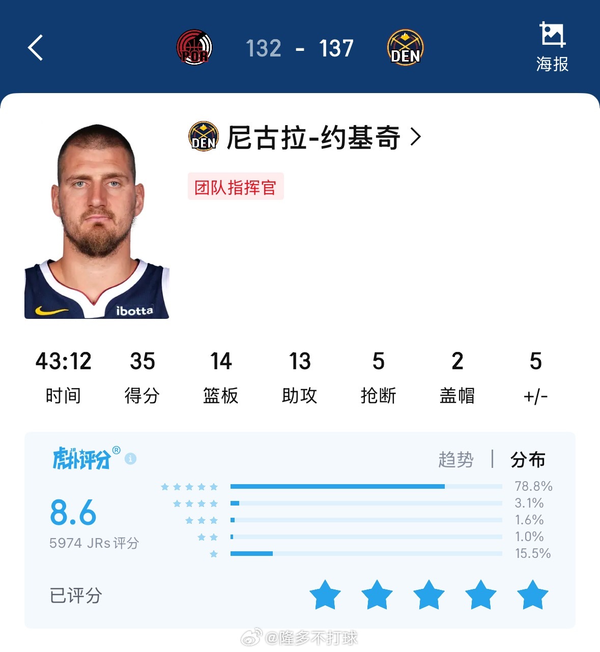 掘金加时赢球，约基奇这么炸裂的数据，看一眼某扑评分，还没有昨天老张带队输球评分高
