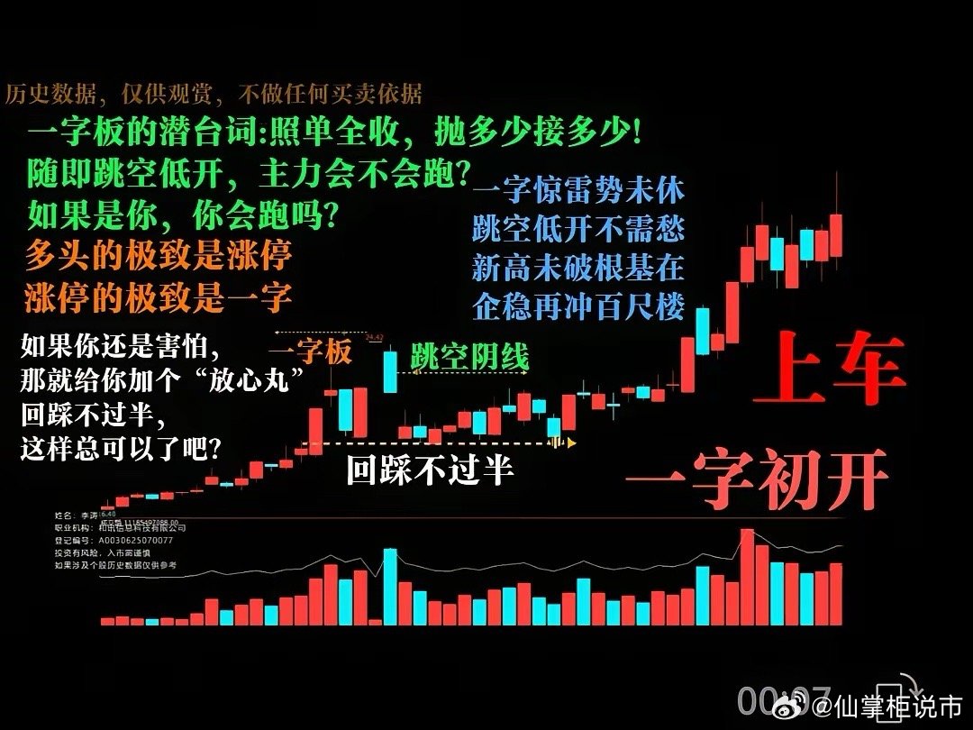 这是一种典型的强势股洗盘形态，专门讲解一字板涨停后，出现跳空低开阴线时的判断与操