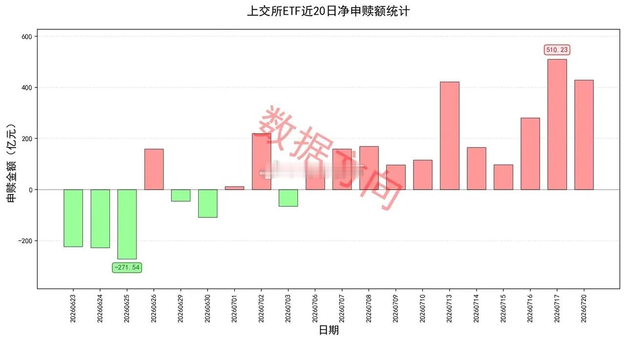 吴清座谈+险资集体发声+30家公司回购+各种松绑，利好组合拳来了 国常会7月20