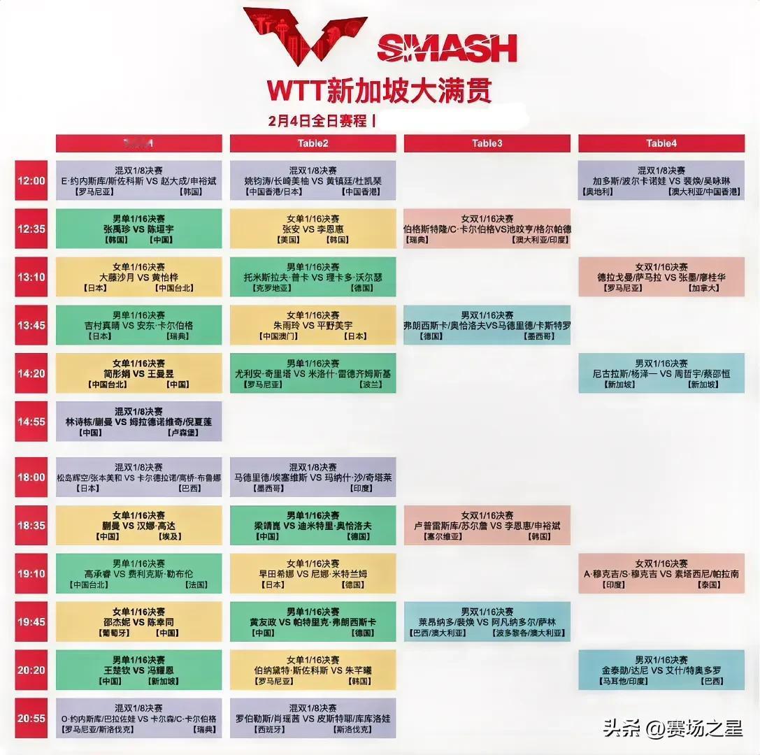 WTT新加坡大满贯2月4日国乒赛程出炉，我发现三大