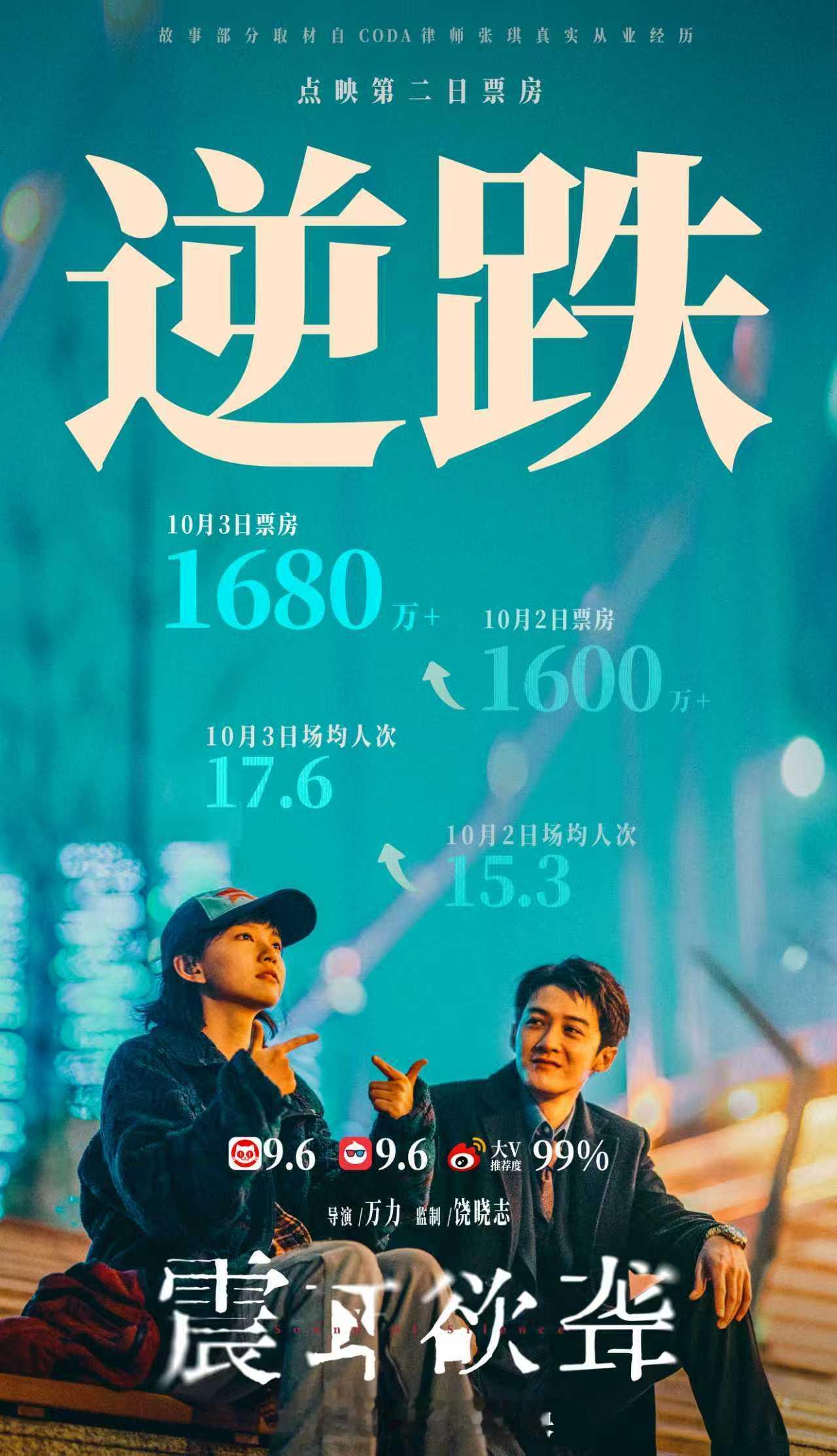 震耳欲聋国庆档点映票房逆跌震耳欲聋点映票房逆跌 场均人次昨日15.3，今日17.