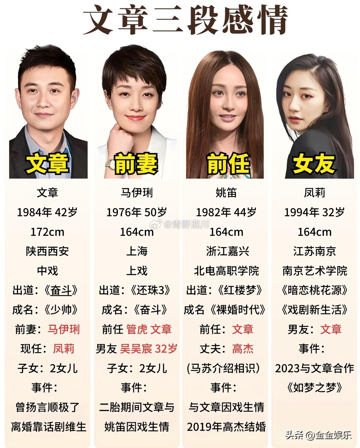马伊琍、姚笛、凤莉各有各的颜值气质，都是很有特点的女生。同样和文章有过感情纠葛，