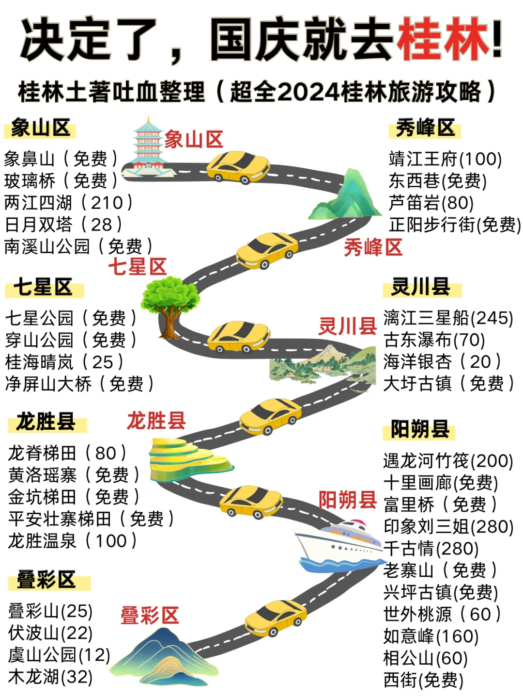 桂林旅游攻略‼️土著整理的不绕路行程➕建议