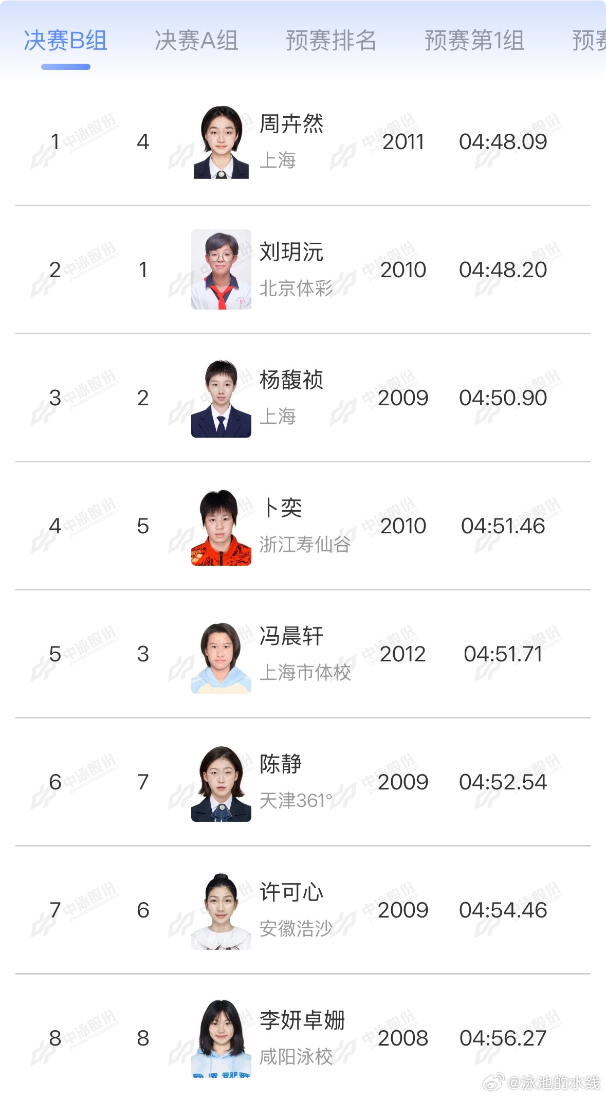 2026年中国游泳公开赛 女子400米个人混合泳决赛B组成绩周卉然 4:48.0