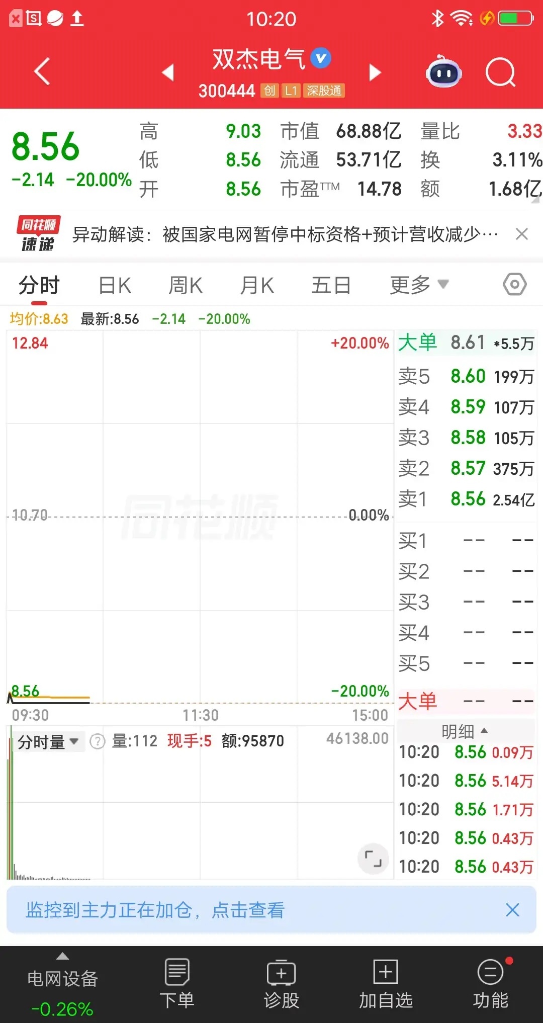 A股今天最惨的票诞生了，公司突发核弹级利空，8.68万股东踩雷账户亏惨了。消息面