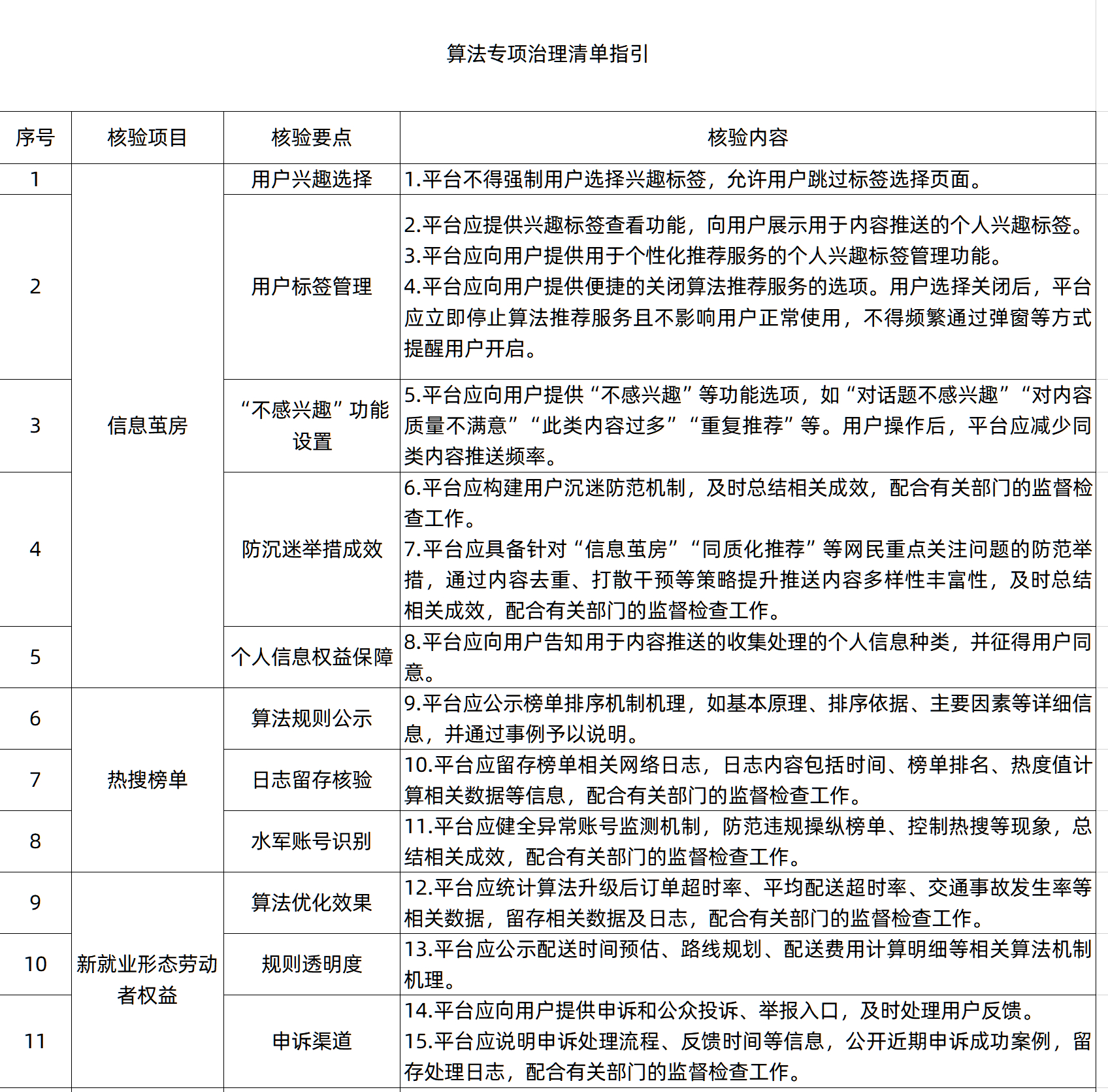 深入整治信息茧房  检查清单 