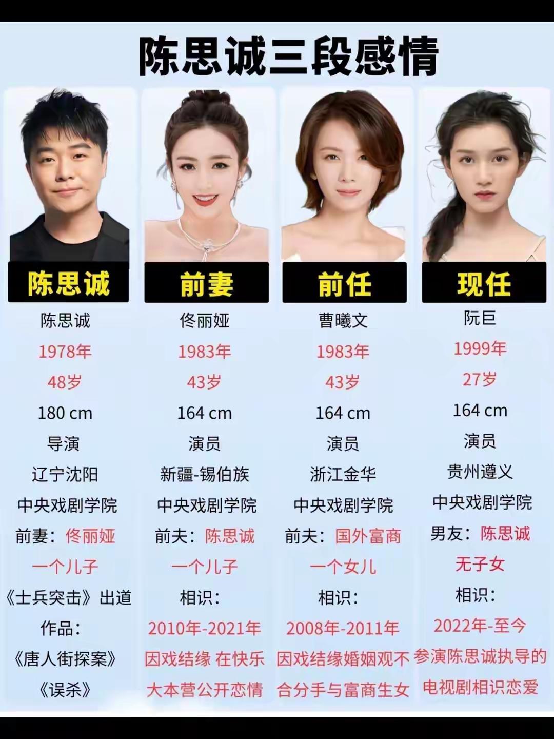 陈思诚这小子吃的就是好啊