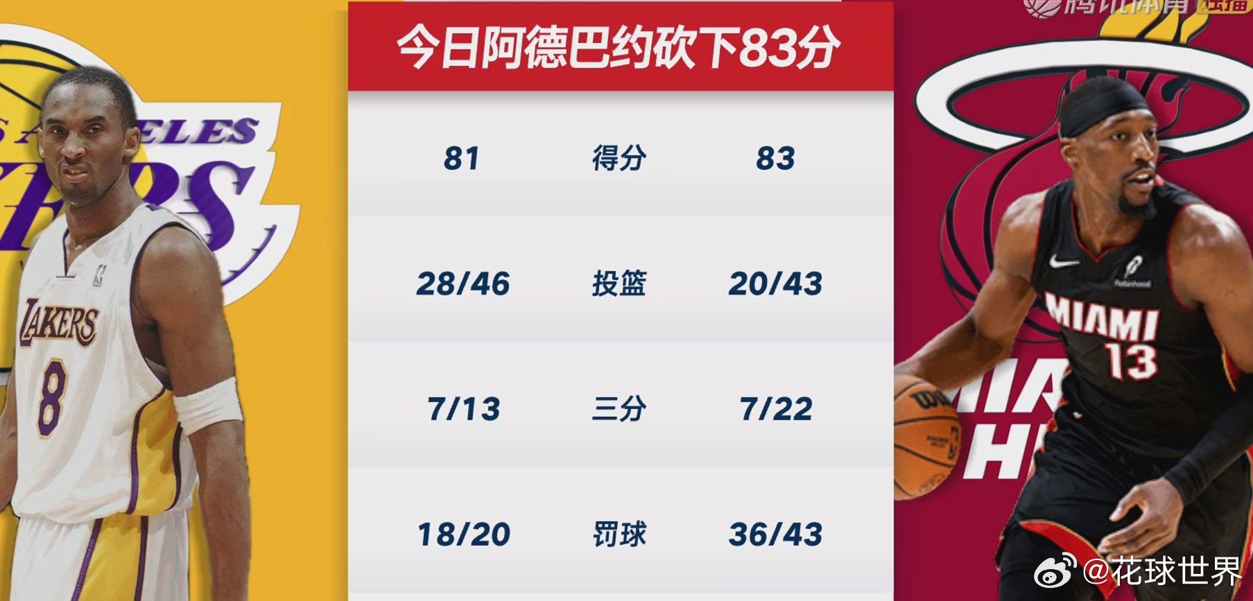 吓哭了，一代人有一代人的偶像是吗？阿德巴约83分为梦想正当燃阿德巴约单场83分超