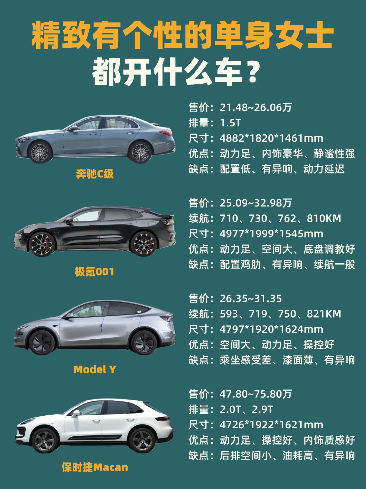 经济独立的都市女性，挑选座驾从来不会勉强妥协。穿梭于职场与日常生活，大家不仅看重