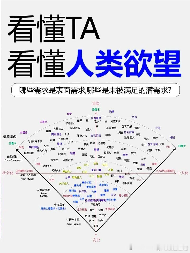 。 ​​​