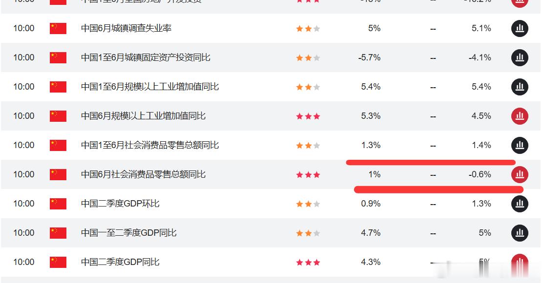 数据感觉怎么样？ 