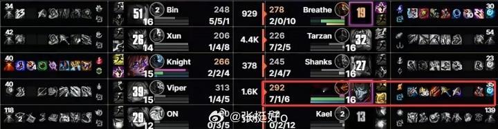 状态这么好！Hope下路对线压制Viper 团战更是伤害打满砍下7-1-8Tar