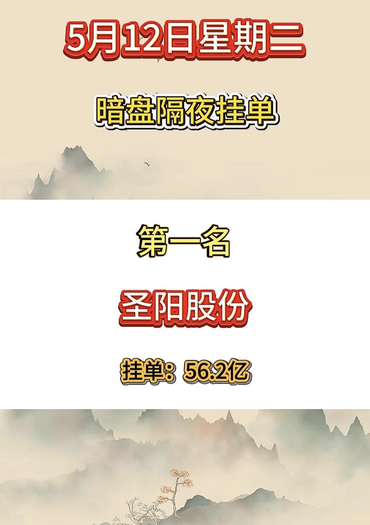 5月12日周二暗盘隔夜挂单排行榜揭晓

5月12日华电能源暗盘隔夜挂单达51.7