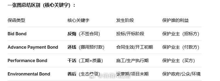 📝AI现在确实在工作上帮了不少忙平时给客户发复杂点的邮件，都是草拟一个大纲发给
