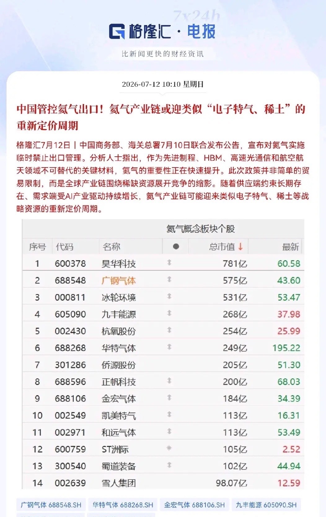 突发利好！氦气概念迎来大利好就在刚刚，这个消息让我激动的跳起来了，国家终于动真格