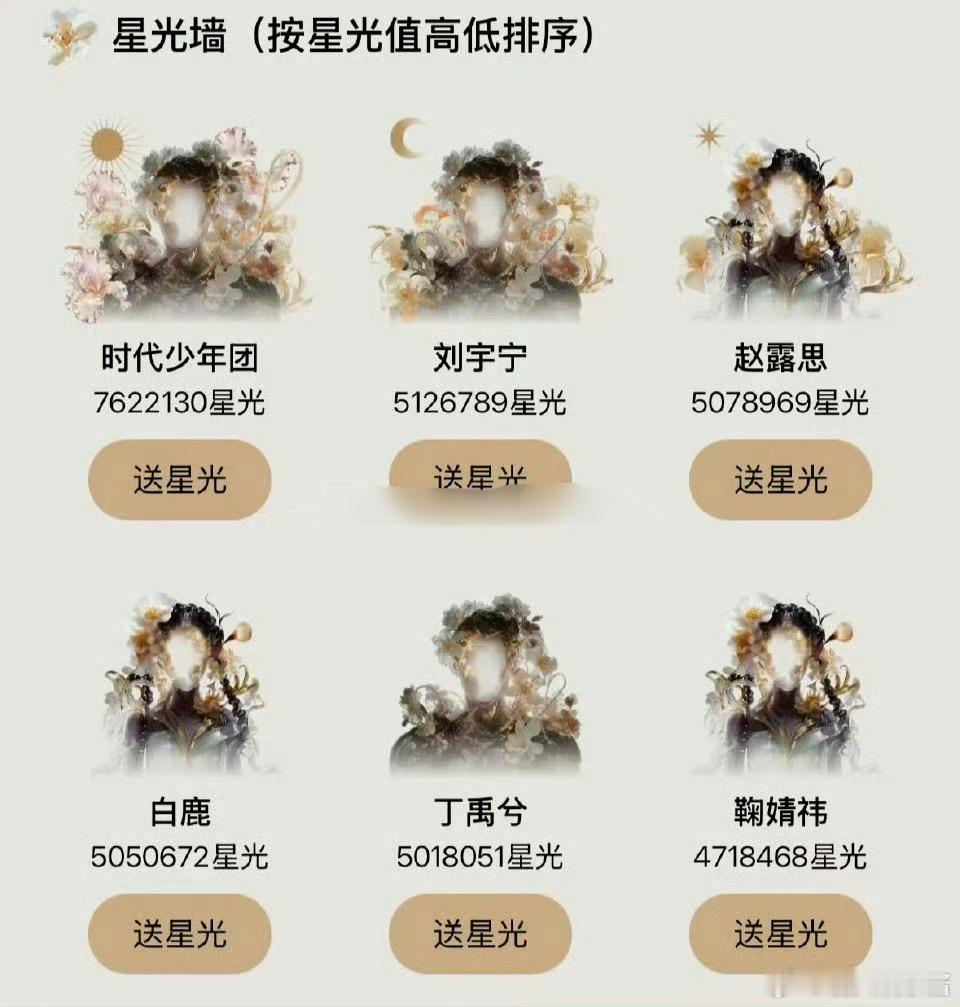 星光墙热度赵露思超越了白鹿和鞠婧祎、成为了女明星第一 