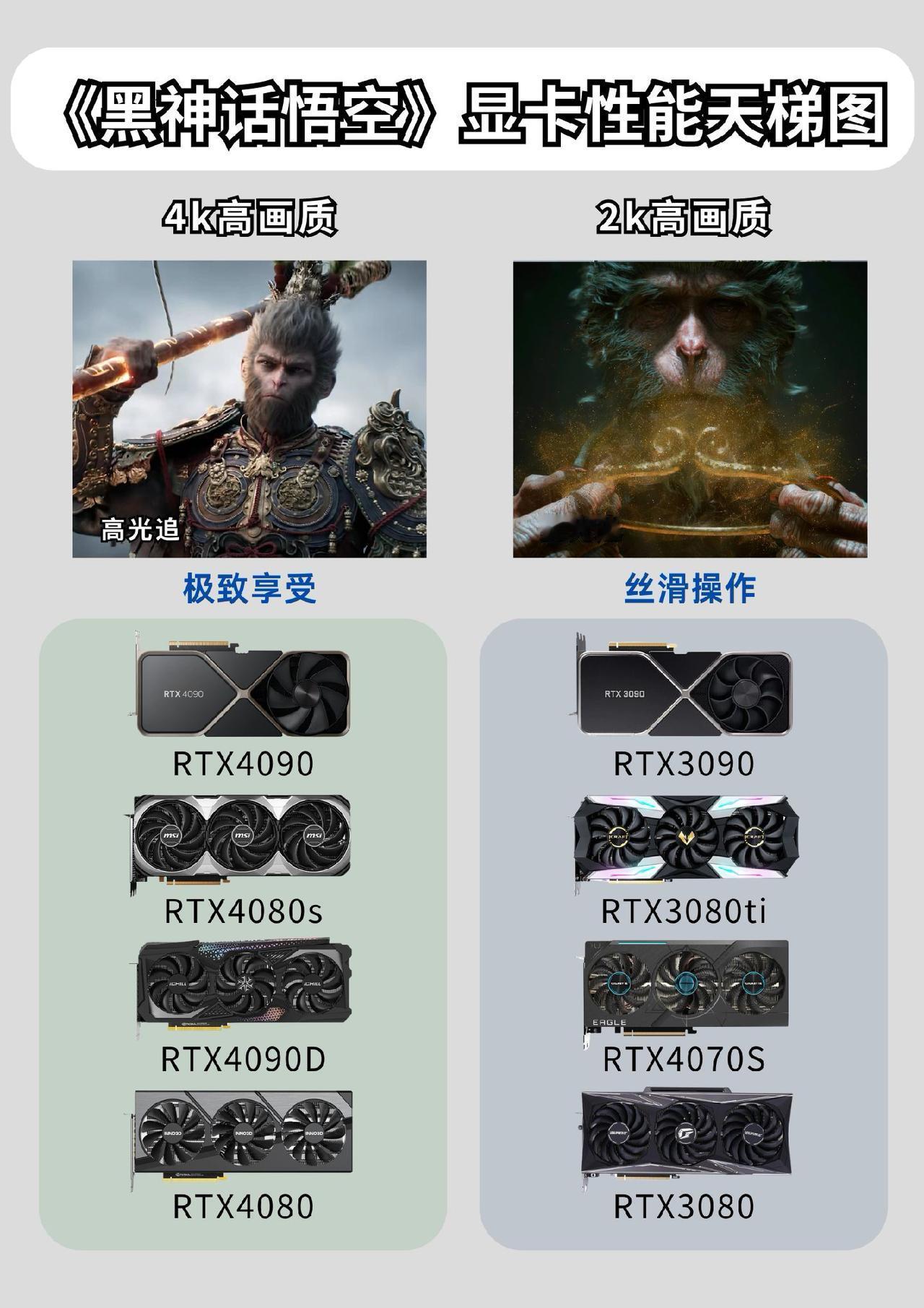 大家可别买错了哦#显卡 #黑神话悟空定档 #黑神话悟空